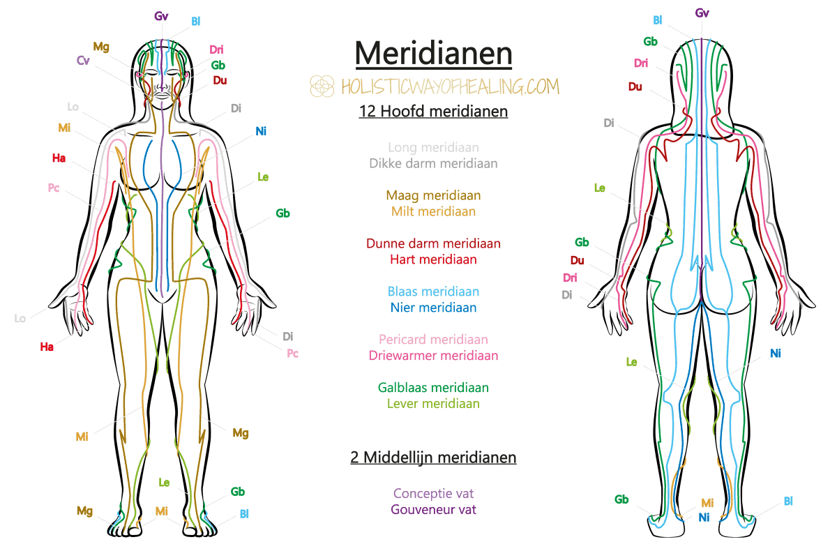meridiaan massage